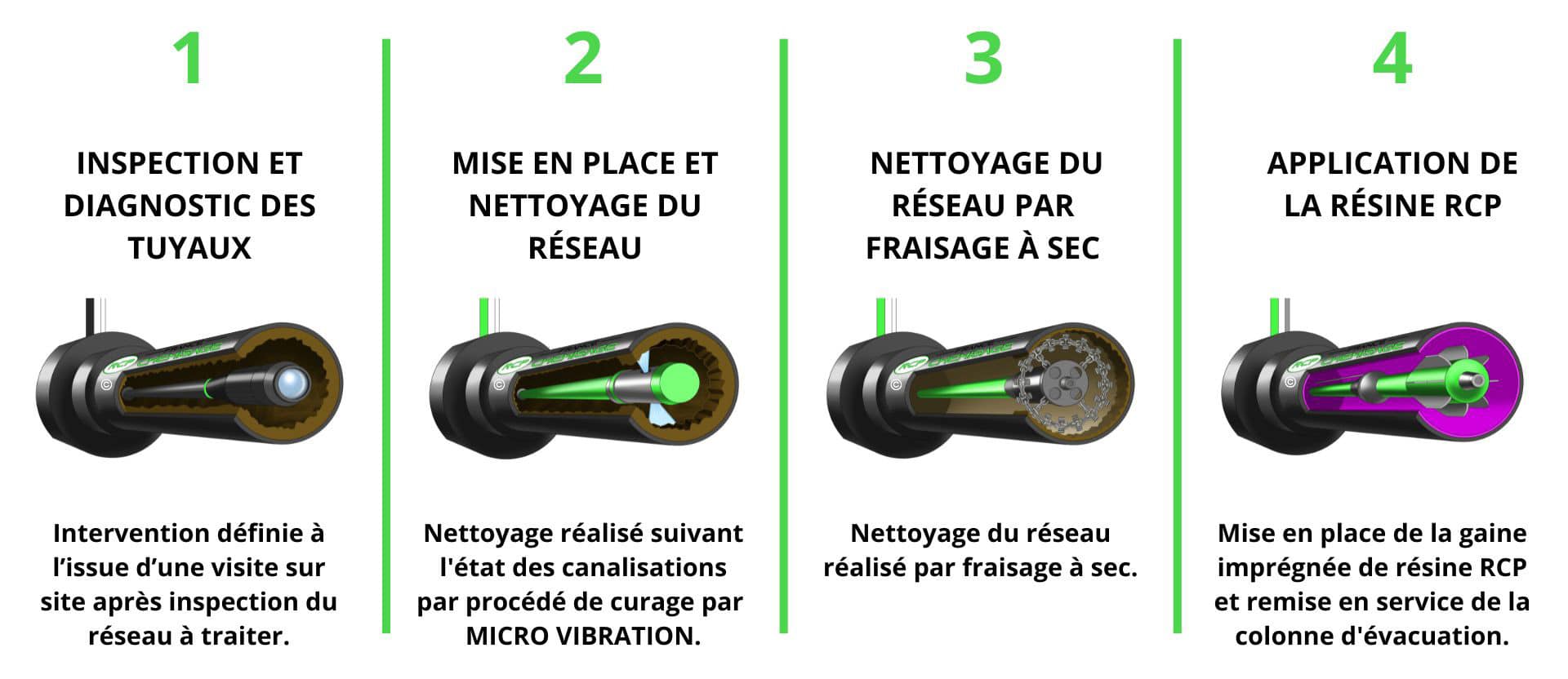 photo-4-etape-rcp-chemisage Accueil